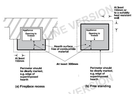 hearth size for gas stove